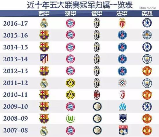 现正是他日
